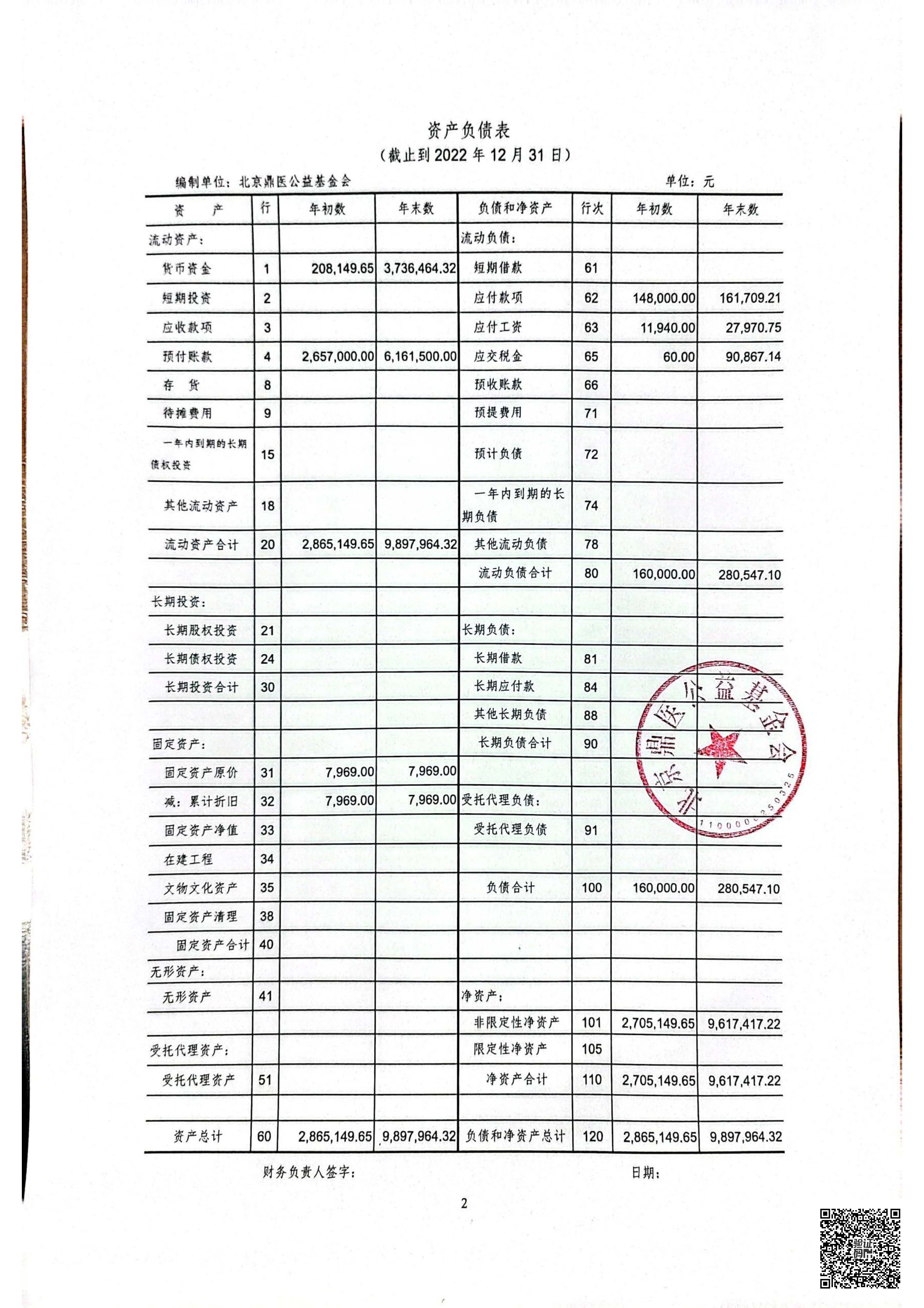 2022年审计报告-北京鼎医公益基金会_页面_03