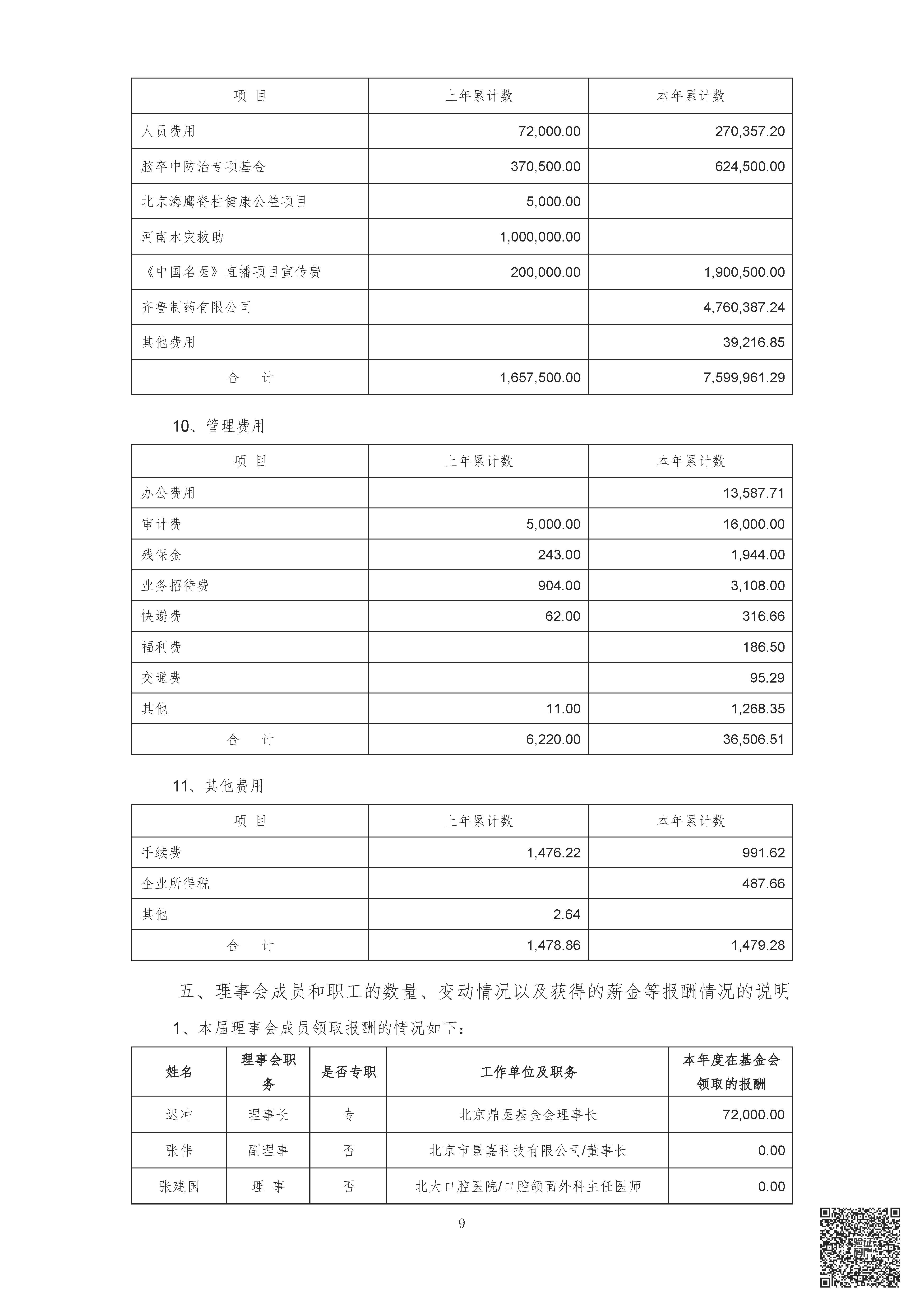 2022年审计报告-北京鼎医公益基金会_页面_10